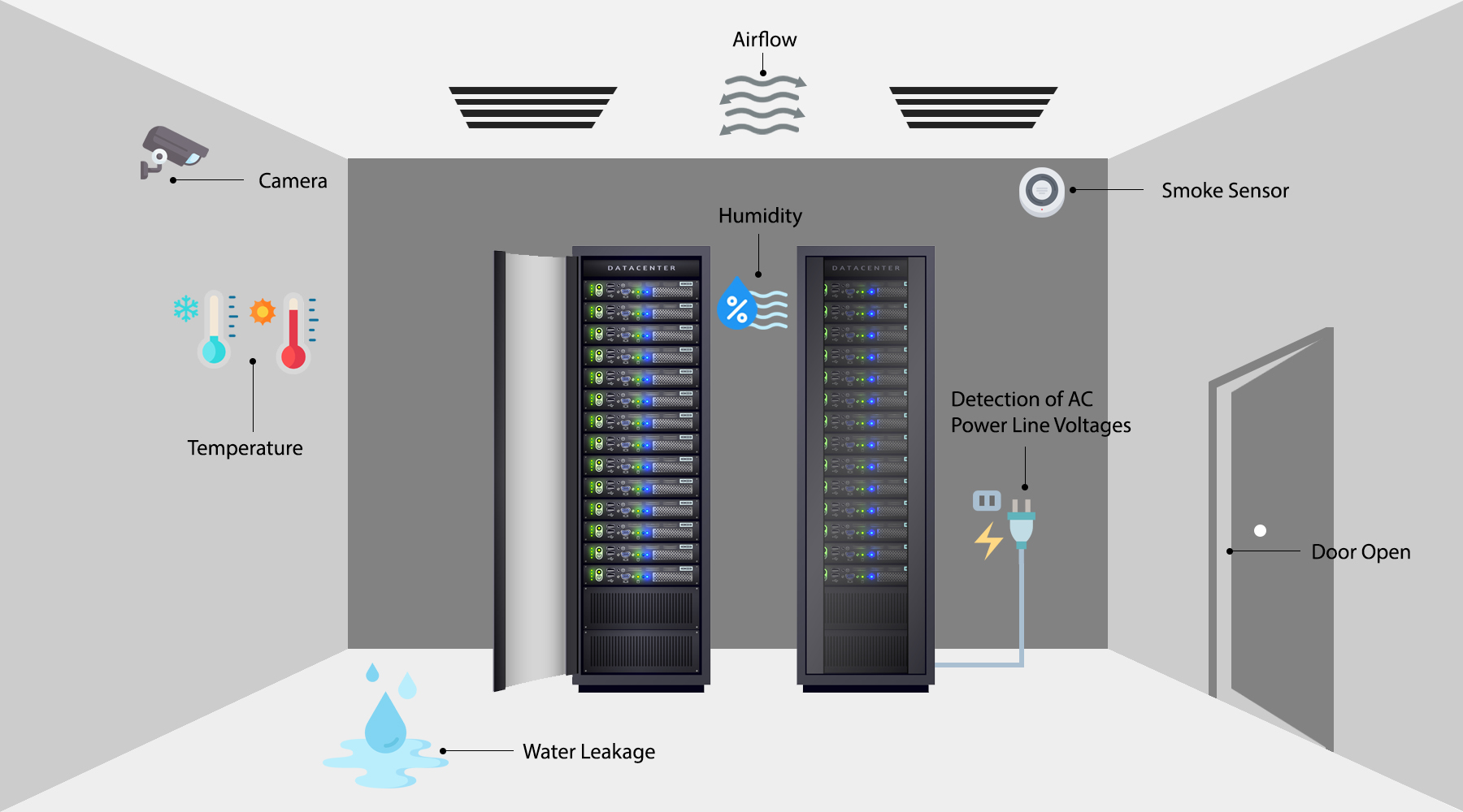 Server Room Temperature Alarm, IT Infrastructure & Data Centers