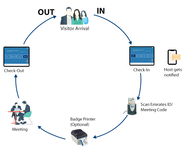 Visitor Management Software